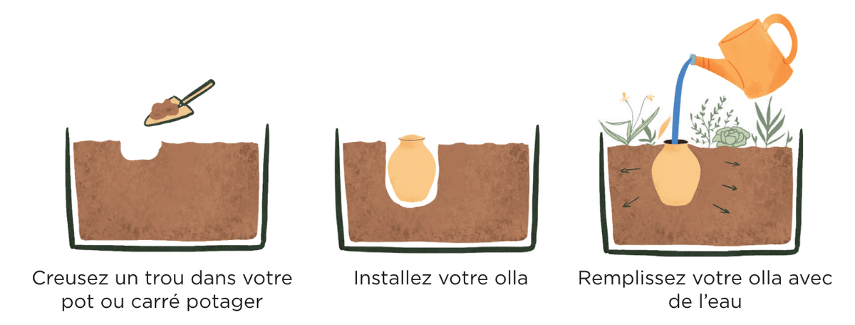 - Tube Olla à enterrer pour mini pot 1,5L - Lowreka