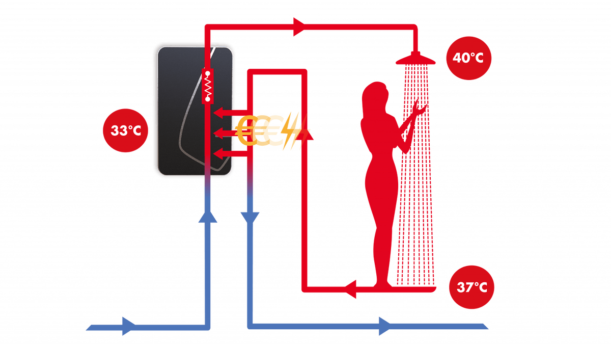  - Chauffe eau récupérateur calorifique des eaux usées Gecko - Acompte de 10% pour commander - Lowreka