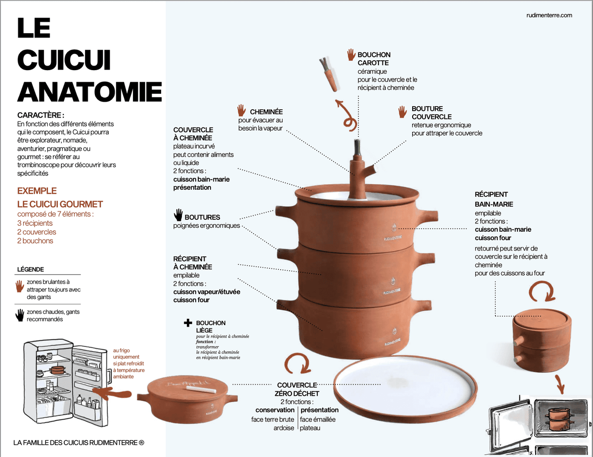  - Le Cuicui Aventurier - cuisson low - tech - 2 récipients + accessoires - Lowreka